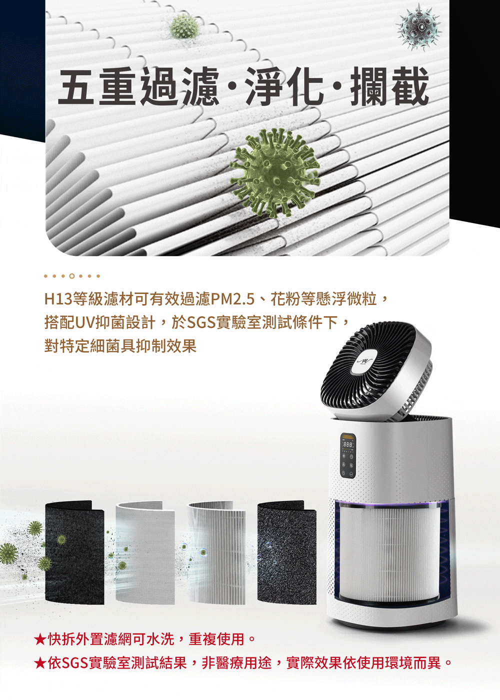 MOLIJIA 魔力家 M196 智動UV抑菌風扇循環空氣清淨機(BY010096)