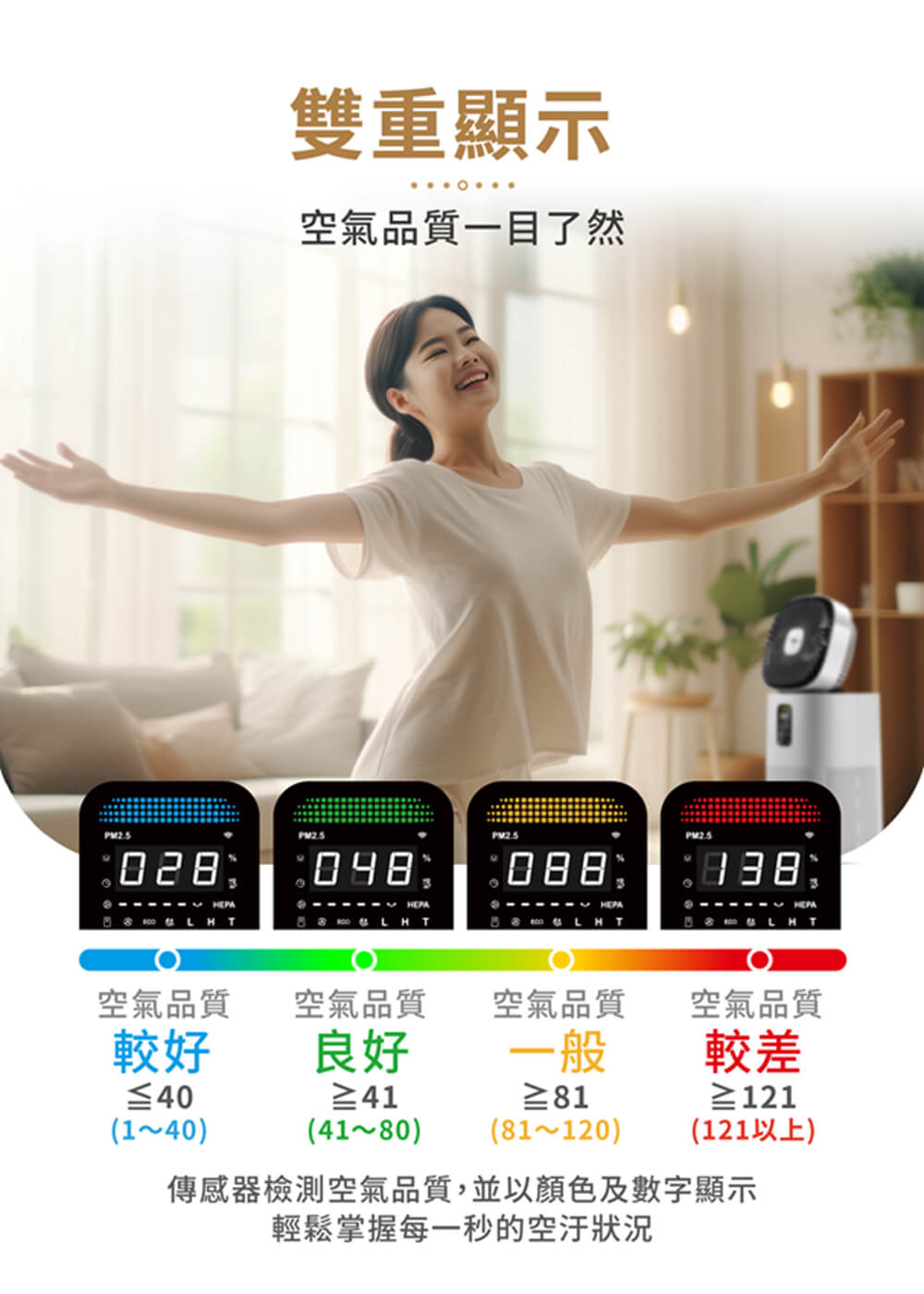 MOLIJIA 魔力家 M196 智動UV抑菌風扇循環空氣清淨機(BY010096)