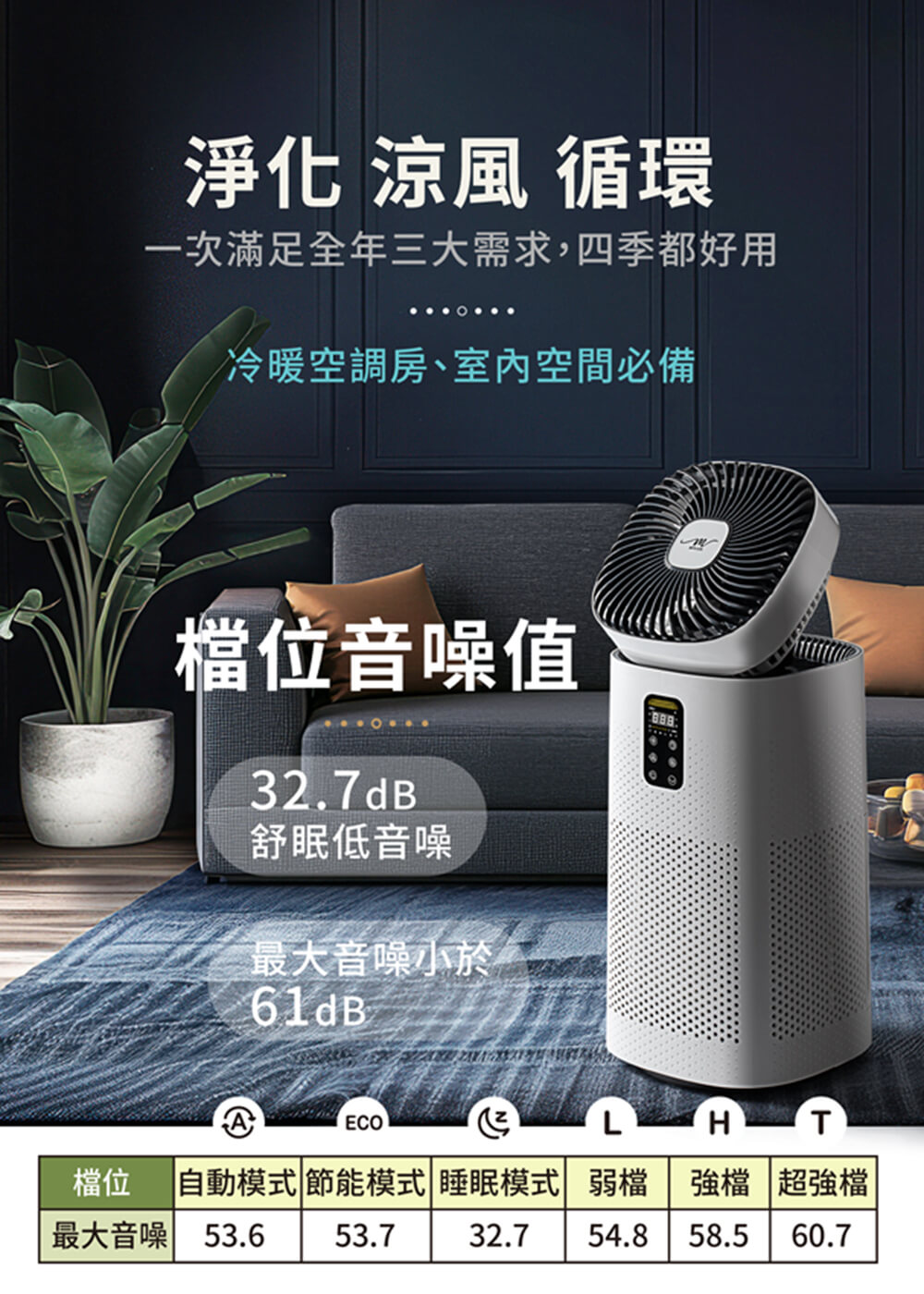 MOLIJIA 魔力家 M196 智動UV抑菌風扇循環空氣清淨機(BY010096)