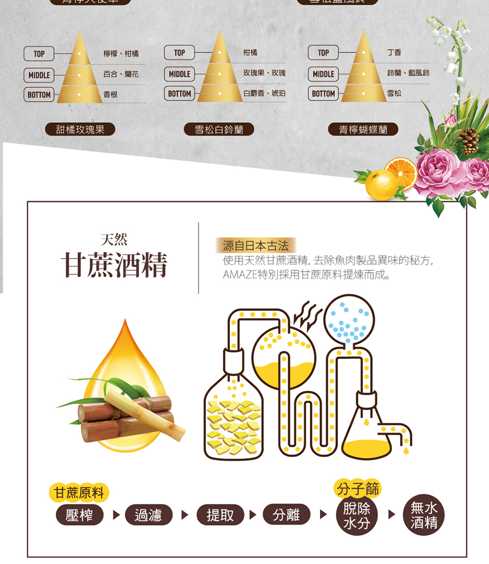 AMAZE 大地擴香 甜橘玫瑰果 90ml 