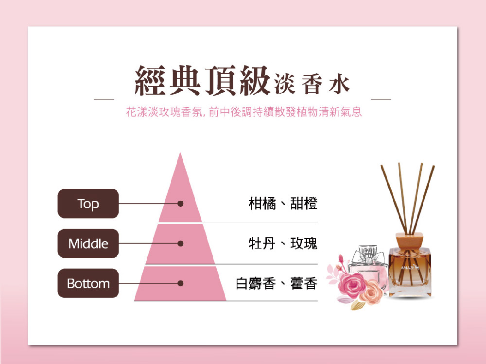 Amaze 經典擴香瓶組合 香味任選 (100mlx1瓶+香氛包x1盒) 
