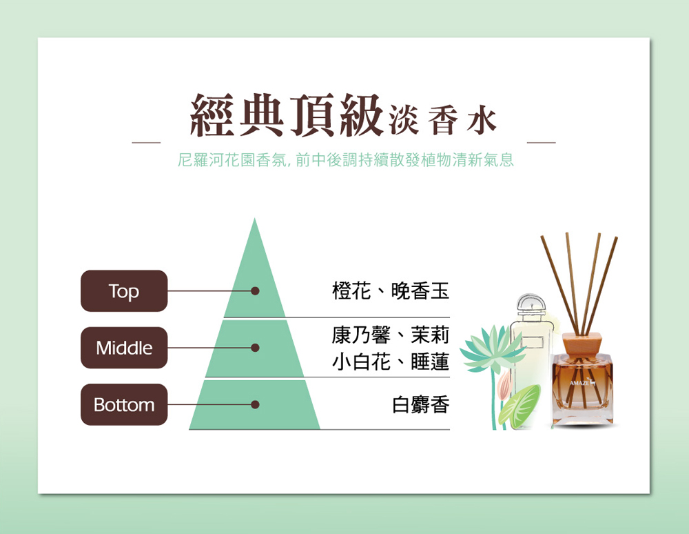 Amaze 經典擴香瓶組合 香味任選 (100mlx1瓶+香氛包x1盒) 