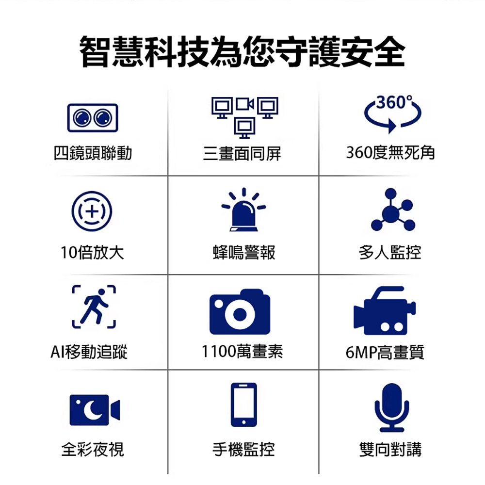 監控王 Q10-28A AI智能偵測四鏡頭監視器(6MP高畫質 1100萬廣角鏡頭 360度 三畫面 多人監控)