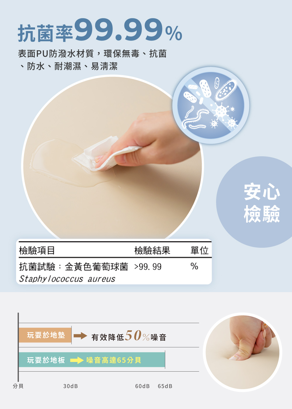 【巧福】折疊地墊城堡 -奶茶色 CF-1015M(無毒抗菌/韓國同款/圍欄/遊戲墊/居家墊/防滑)