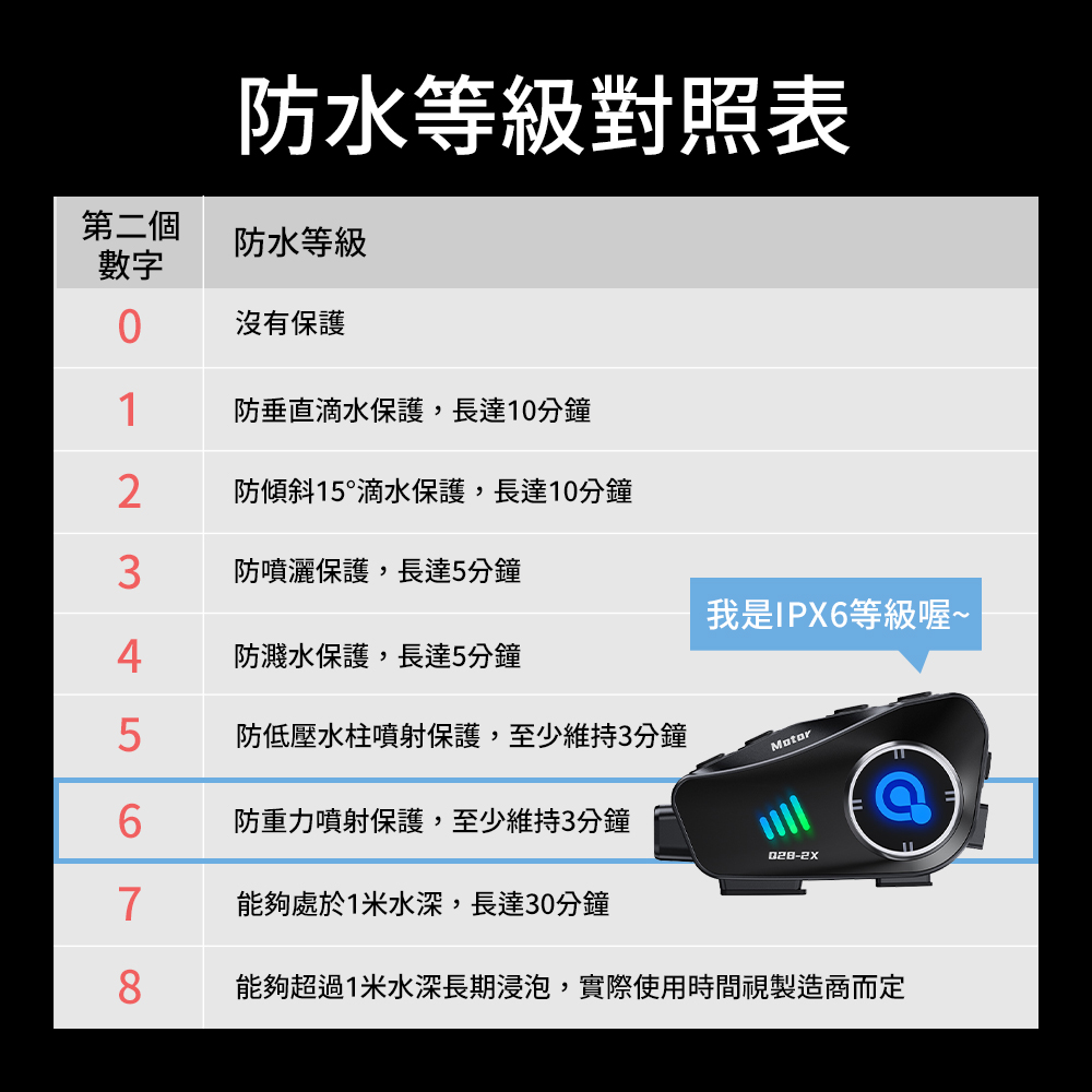 【DTAudio 聆翔】Q28X 安全帽藍牙耳機｜行車紀錄器、支援對講