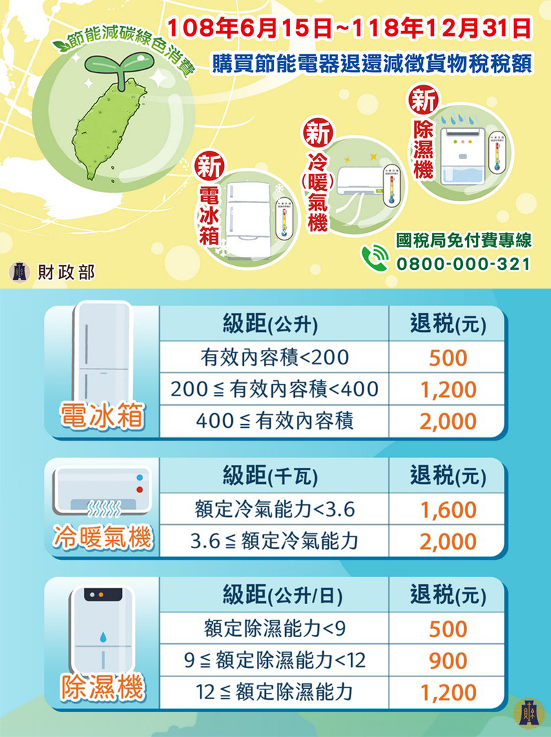 SANLUX台灣三洋2-3坪一級能效速捷淨變頻冷暖分離式冷氣 SAC-V23HJ3+SAE-V23HJ3~含基本安裝+舊機回收
