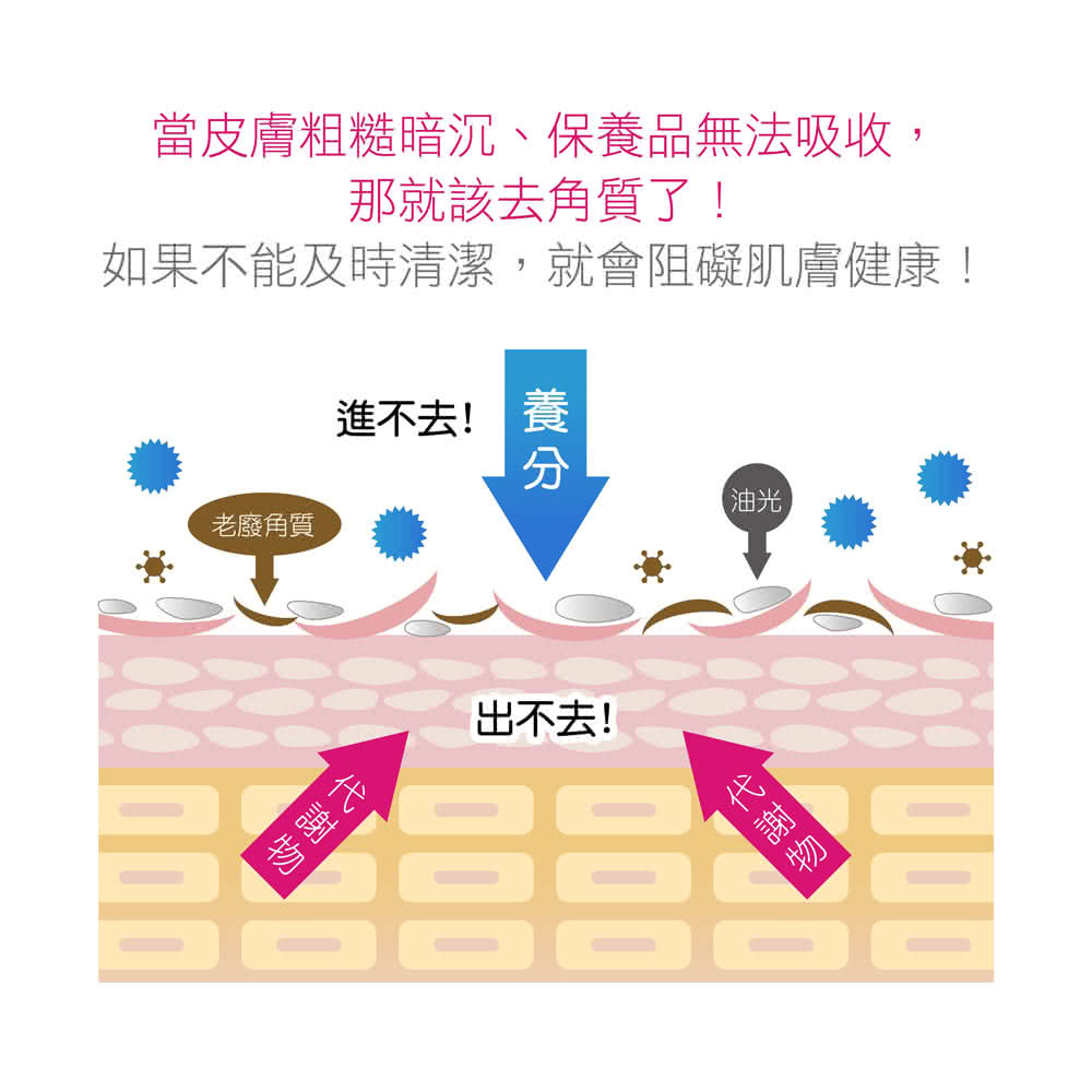 【Medimix】印度精萃潔顏凝露150ml 洗面乳 洗面露 潔顏露 潔面 洗顏 洗臉