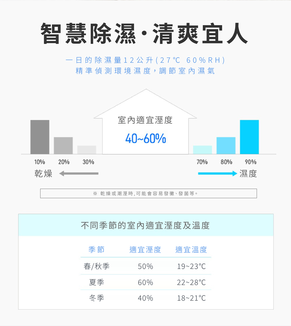 【JJPRO 家佳寶】12L除濕機 2026最新一級能效 ★節能補助退稅 (JPDH05)