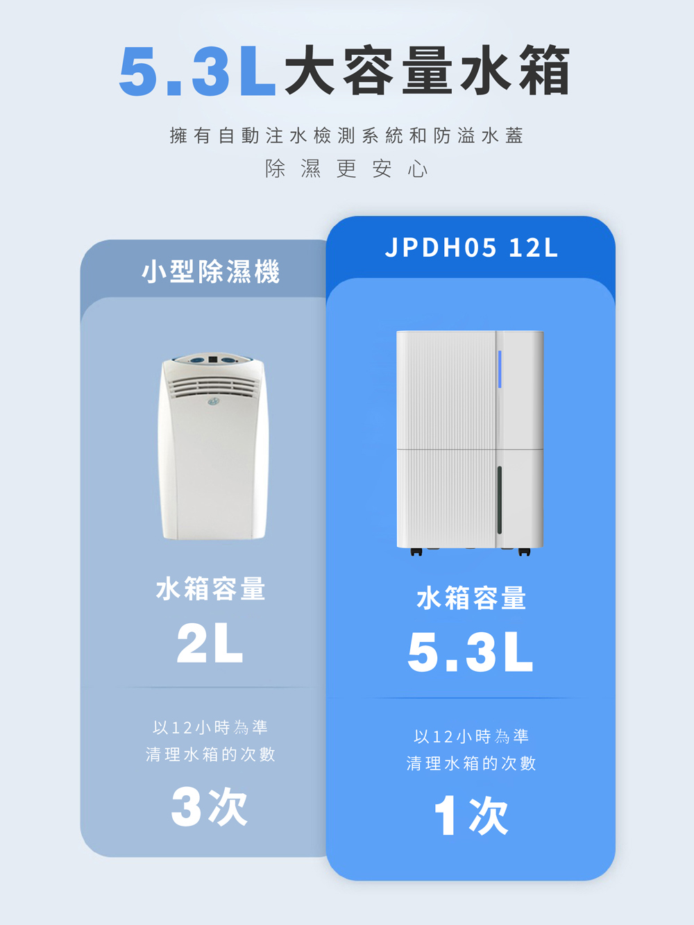 【JJPRO 家佳寶】12L除濕機 2026最新一級能效 ★節能補助退稅 (JPDH05)