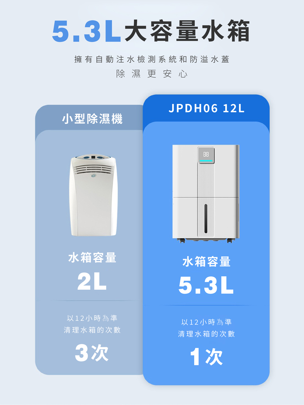 【JJPRO 家佳寶】12L除濕機 2026最新一級能效 ★節能補助退稅 (JPDH06)