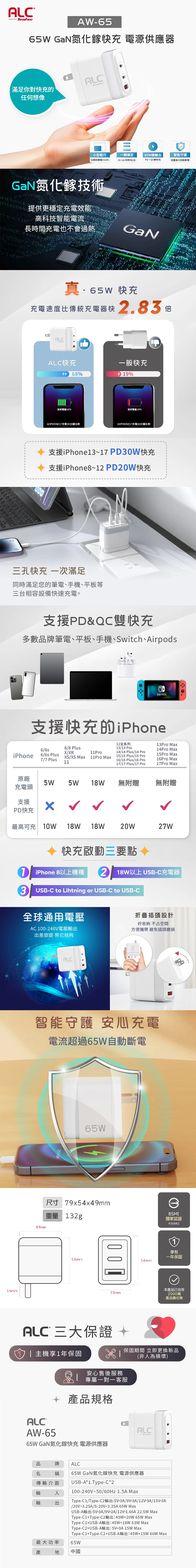ALC AW-65 GaN氮化鎵65W三孔2C1A折疊快充頭