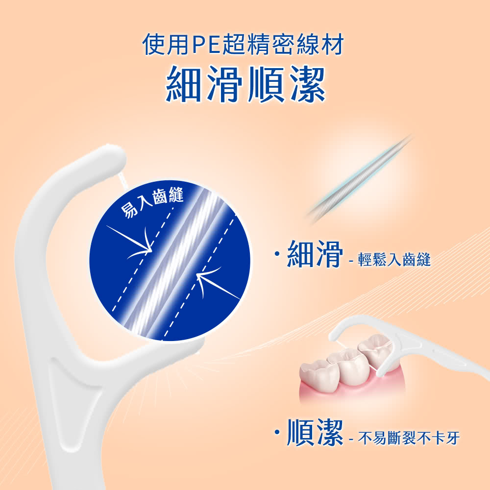 【奈森克林】細滑牙線棒 大包/盒裝