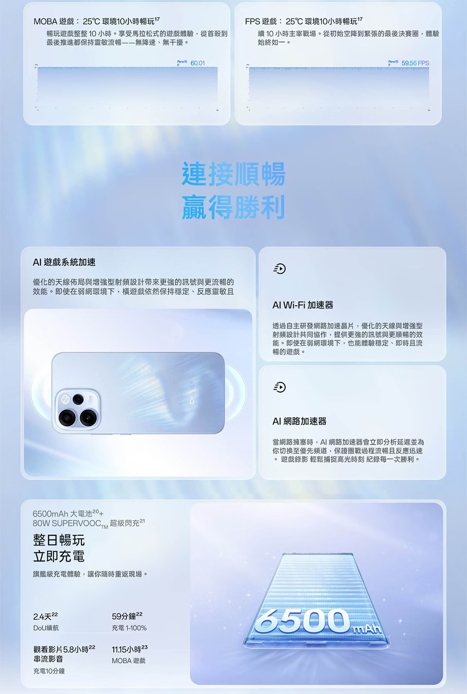 【OPPO】Reno15 F (12G/256G) 6.57吋 5G智慧型手機