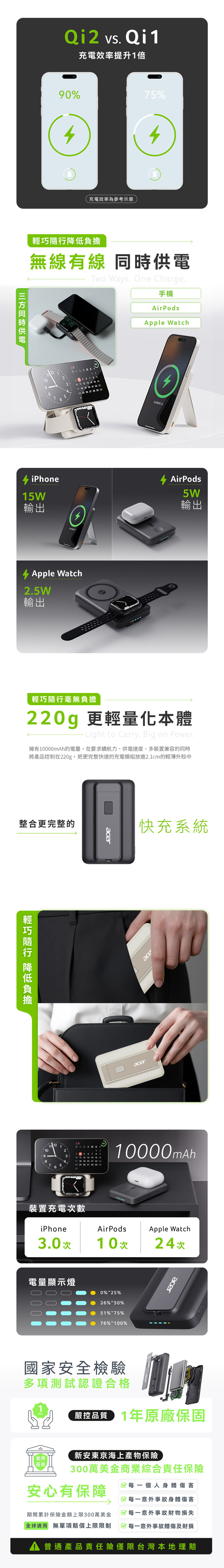 【Acer宏碁】碁速充 Qi2 五合一 35W固態行動電源10000mAh(P-187)