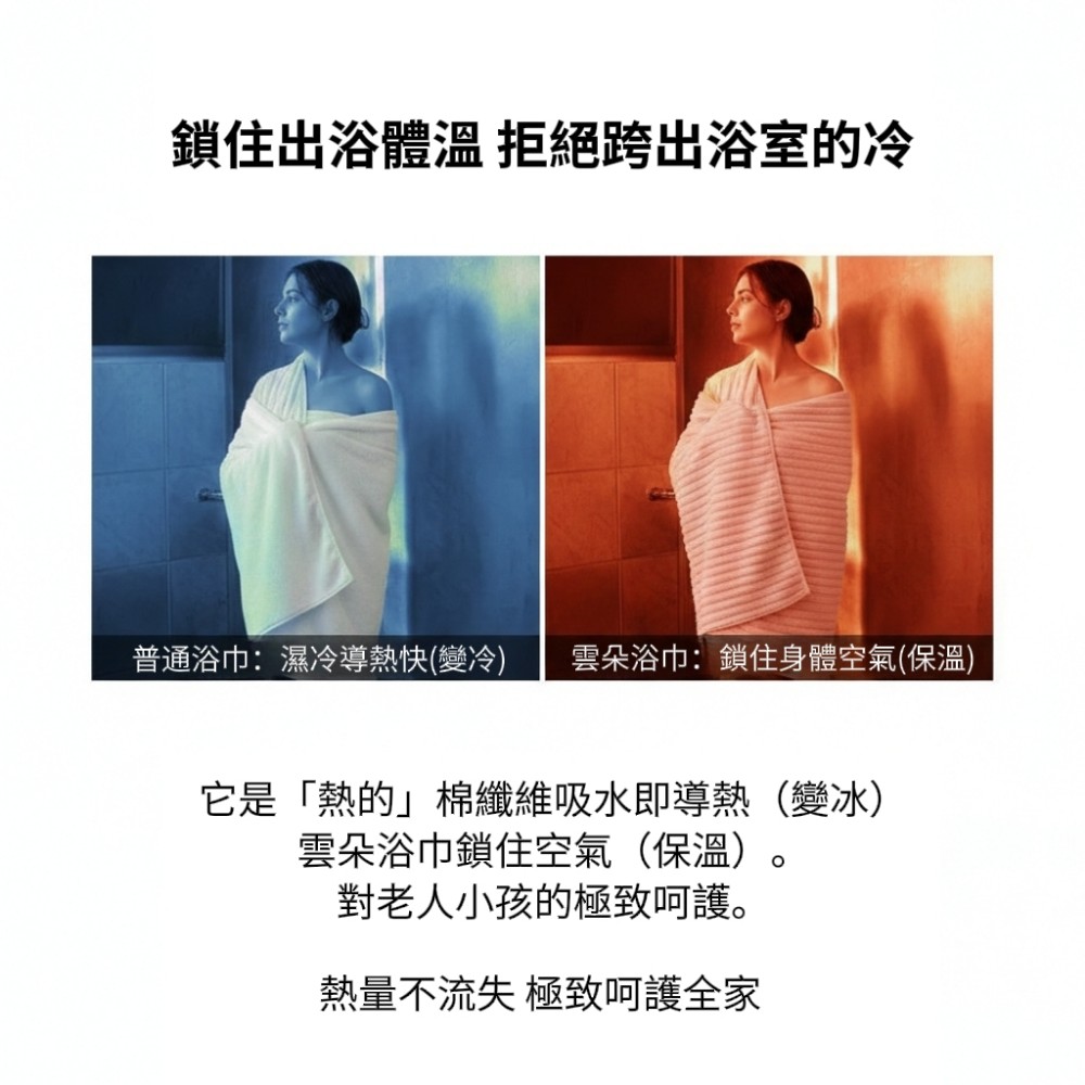 【極雲感】極雲感纖維瞬吸柔浴巾 母嬰級 拒絕發霉 抗菌浴巾 