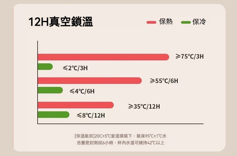 316不鏽鋼鵝蛋型保溫杯 350ml  保冷 保冰 輕盈 小巧 便攜