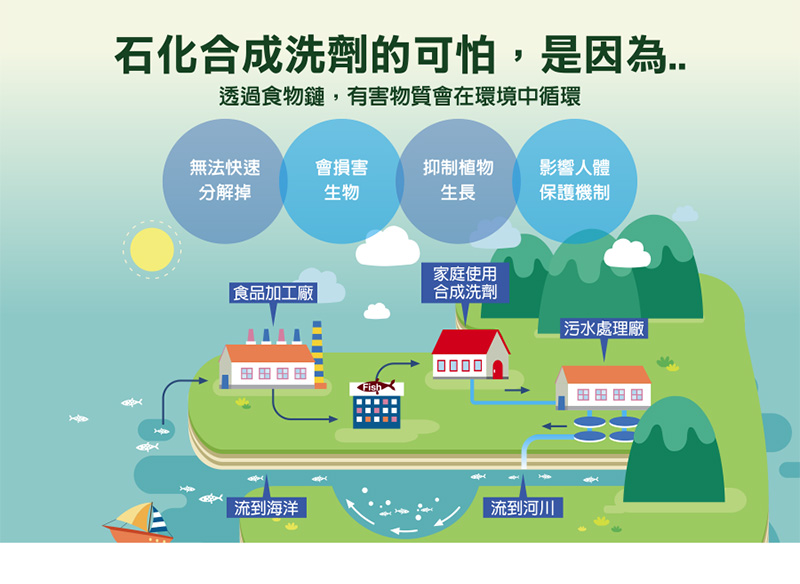 【南僑水晶】水晶肥皂150g/3入 (檸檬清香)