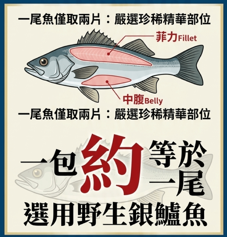 【王媽媽推薦】烤銀鱸魚片