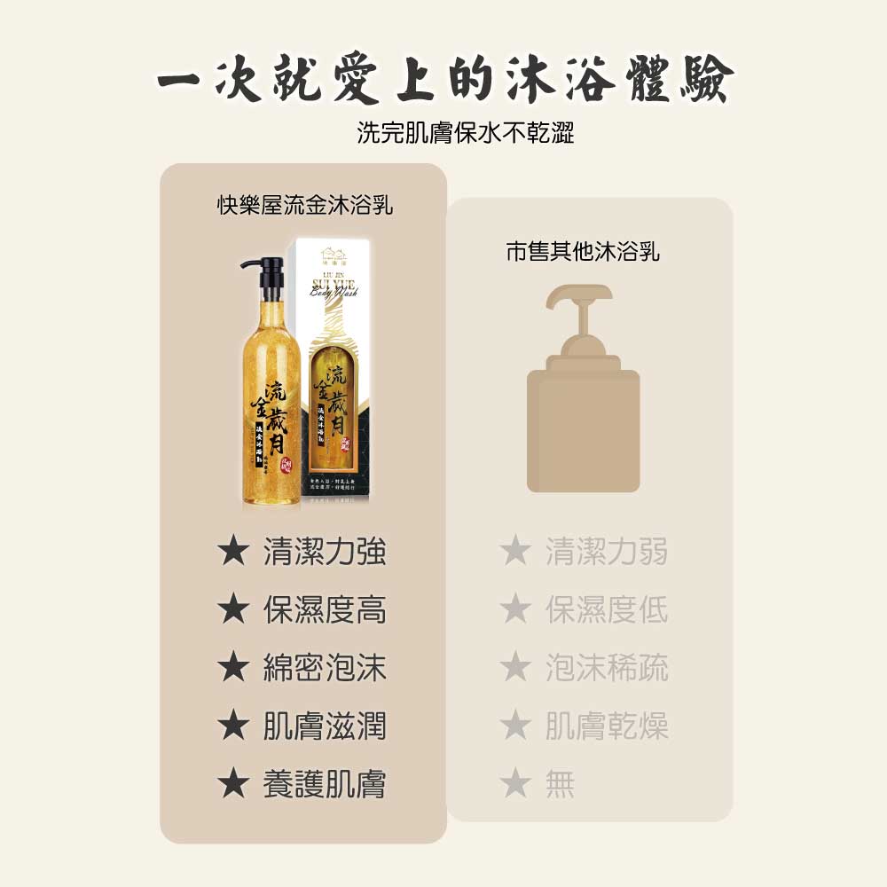 【HAPPY HOUSE快樂屋】流金沐浴乳 750ML