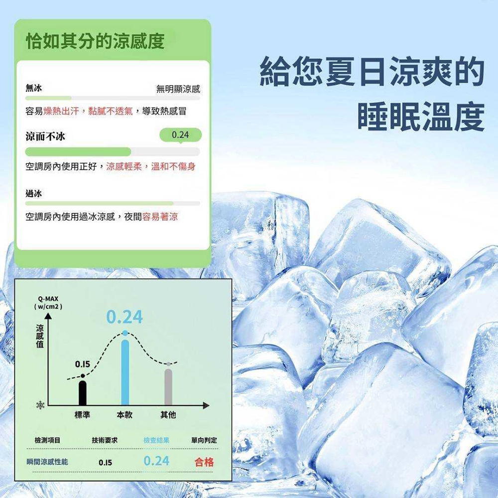 1881 冰感絲涼被150*200 冰冰被 涼感被 冰絲 Q-Max0.24 涼感紗 瞬間