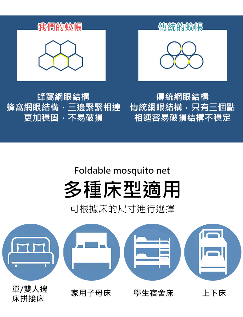 好睡覺 好收納免安裝可折疊無底蚊帳單人款(蚊帳/睡覺蚊帳/學生蚊帳/折疊蚊帳/蒙古包蚊帳)