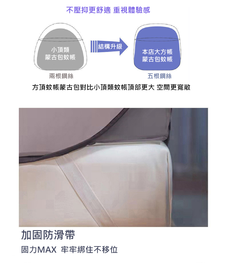 簡約雙開門免安裝蒙古包蚊帳(雙人/加大均一價/防蚊/蒙古包/蚊帳/防蚊/折疊蚊帳)