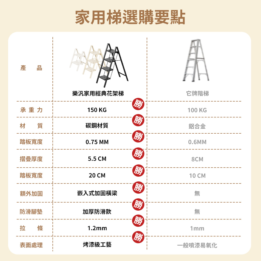 【 UNIFUN樂汎生活】加厚碳鋼多用途平台折疊梯 免安裝 花架梯 梯子
