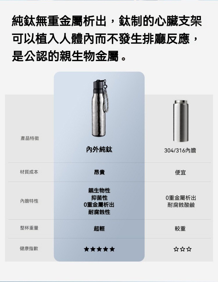直飲內外純鈦保溫杯500ml 保溫 保冷 鈦金屬 運動 健行
