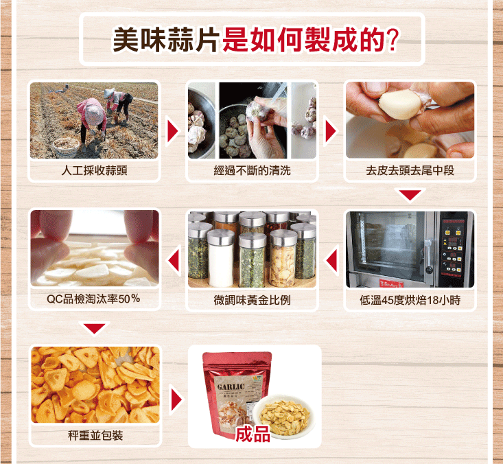 【王媽媽推薦】雲林莿桐黃金蒜片