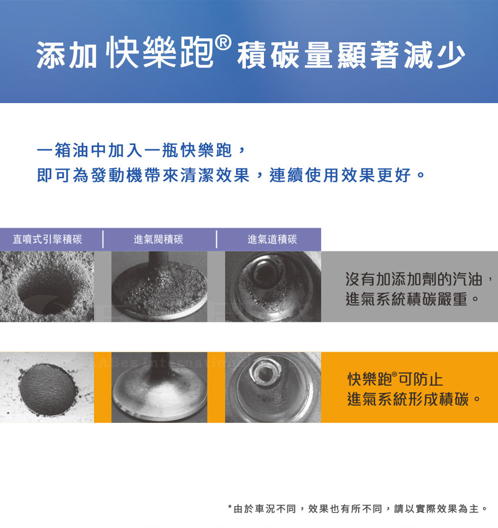 德國巴斯夫【KEROPUR快樂跑】全新升級配方 汽油添加劑100mlx6入組