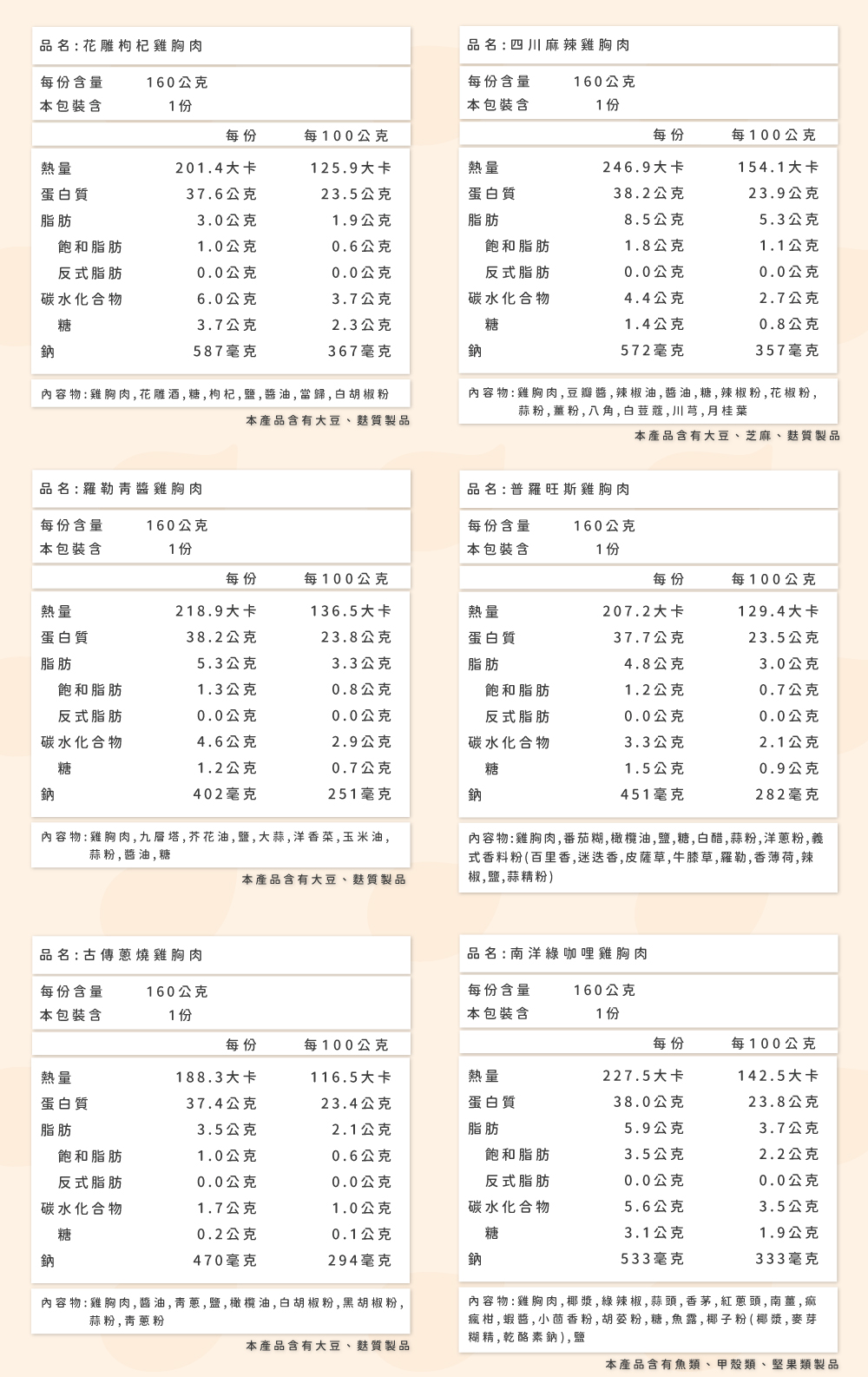 【杰森食代】舒肥雞胸肉160G