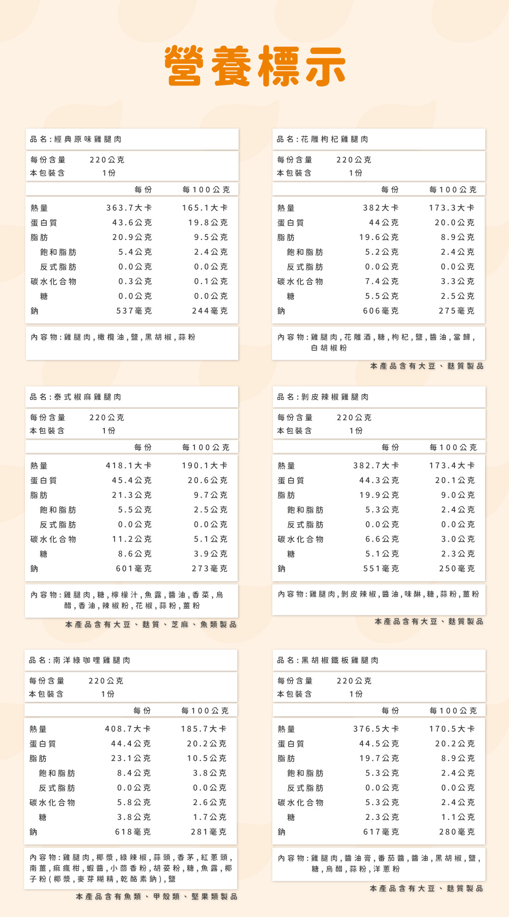 【杰森食代】舒肥雞腿220g