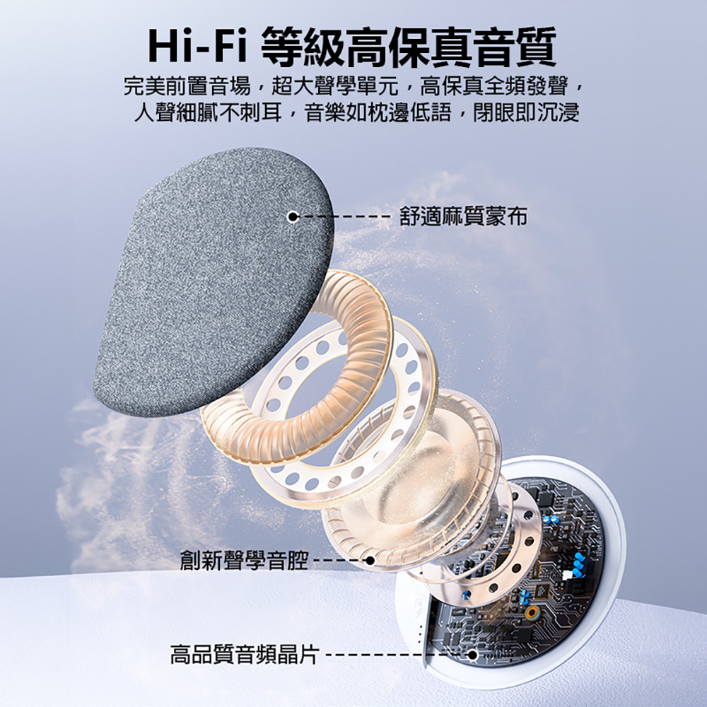 IS-X3 Pro 睡眠枕上音箱(內建白噪音 Hi-Fi高保真立體音效 藍芽連線 7天續航 定時關機 親膚材質)