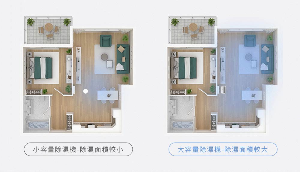 【JJPRO 家佳寶】12L除濕機 2026最新一級能效 ★節能補助退稅 (JPDH06)