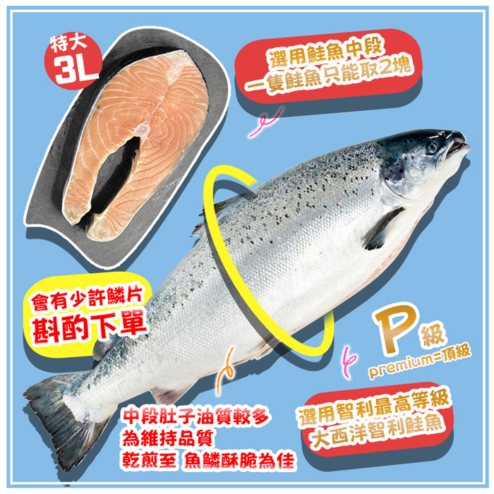 【築地一番鮮】重量級｜大比目魚+厚切鮭魚+厚輪切土魠魚+虱目魚｜6片任選組