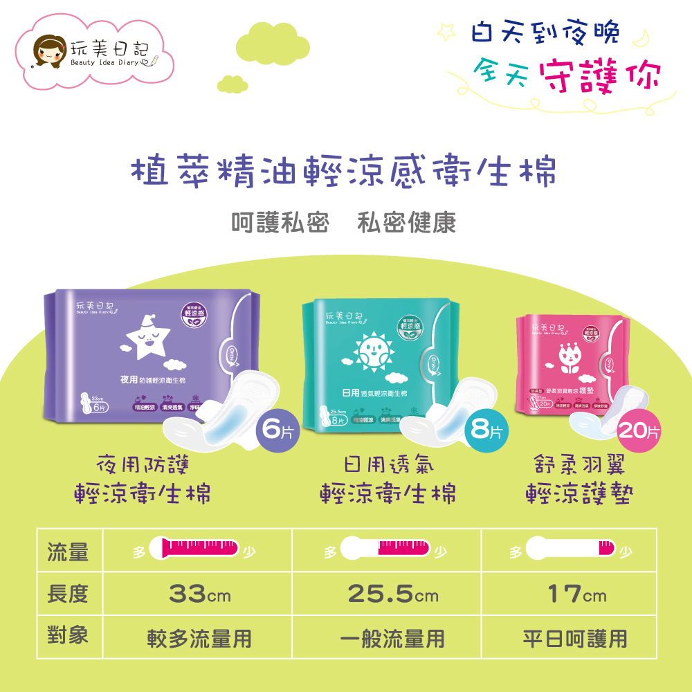 玩美日記  輕涼衛生棉 3款任選(台灣製造)