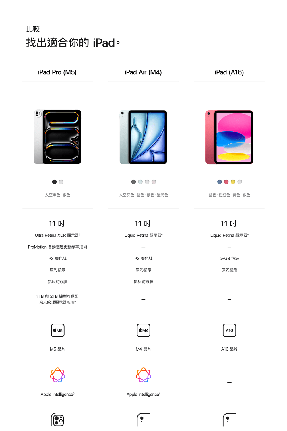  【Apple】2026 iPad Air 8 11吋 M4晶片 128G WiFi 平板電腦