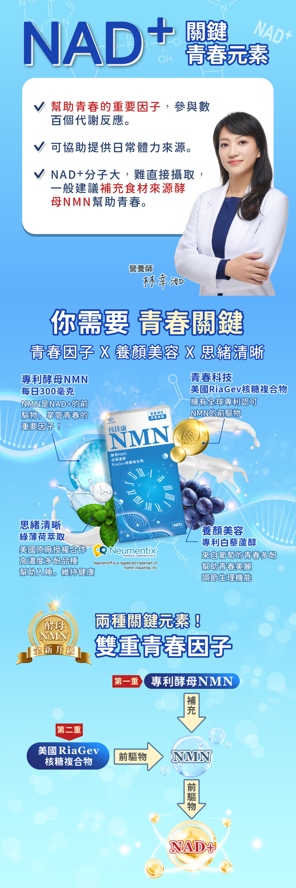 【JoyHui佳悅 】核佳康NMN 30粒/盒 (酵母NMN+白藜蘆醇+菸鹼醯胺+雙重NAD+元素幫助青春美麗)