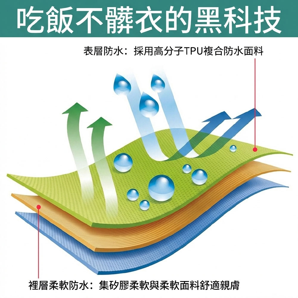 【JAR嚴選】長輩成人加長型防水防污用餐圍兜