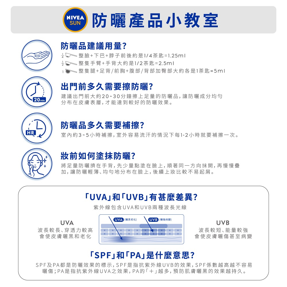 NIVEA 妮維雅 防曬淨白水凝乳90ml (SPF50+  PA+++ )-超值特價售完為止