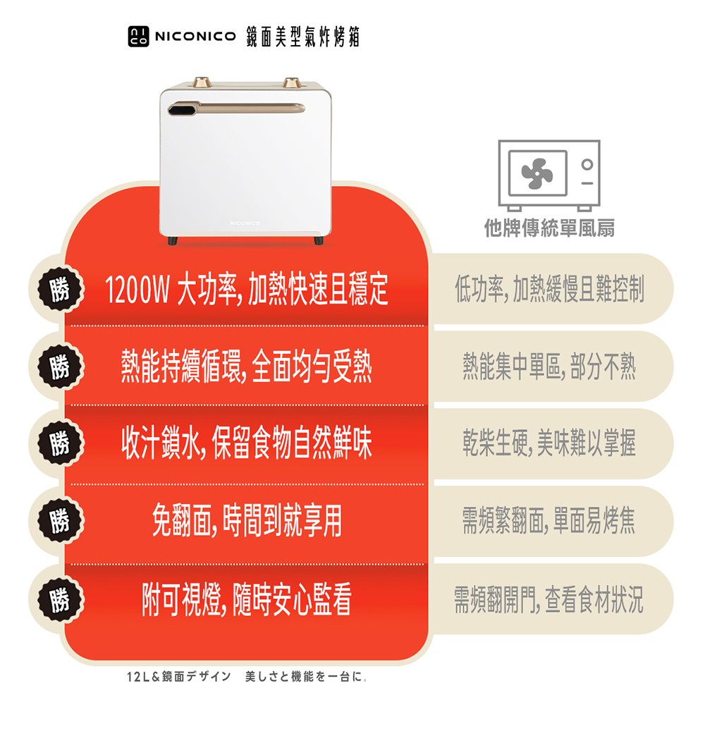 【NICONICO】鏡面美型氣炸烤箱NI-GB2415