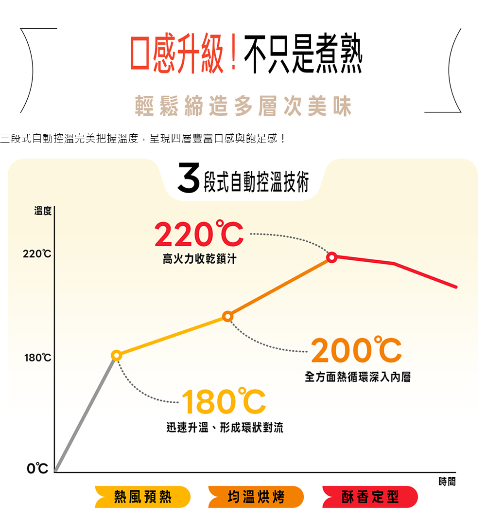 【NICONICO】鏡面美型氣炸烤箱NI-GB2415