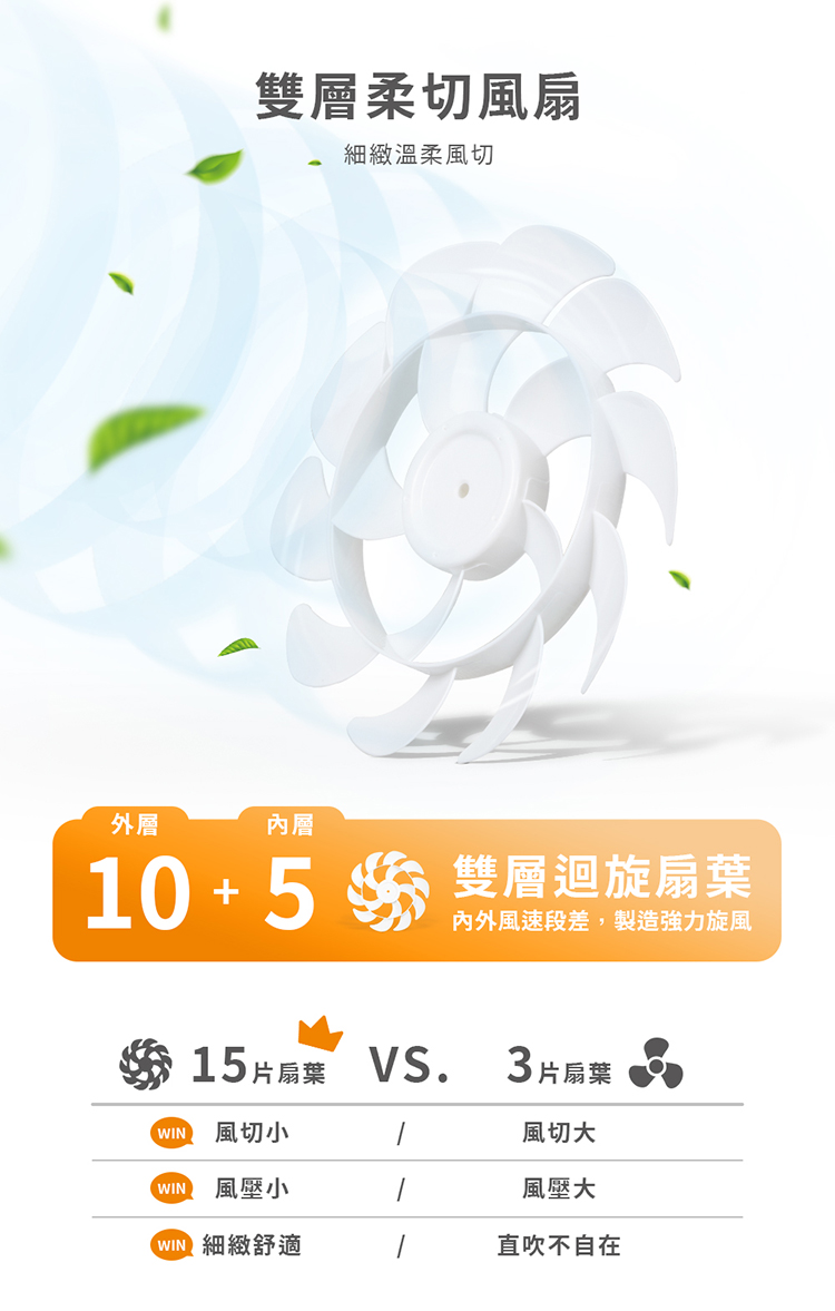 【歌林】12吋AC擺頭立扇KF-SD2542