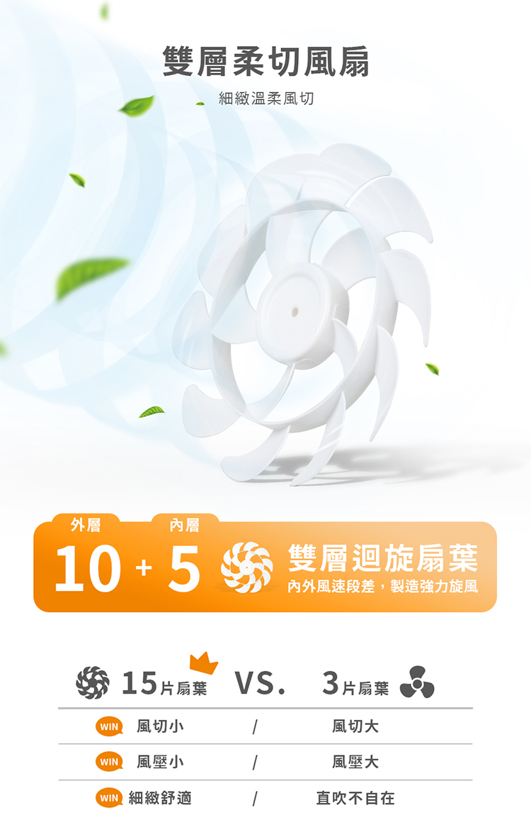 【歌林】14吋擺頭循環立扇KF-SD2544