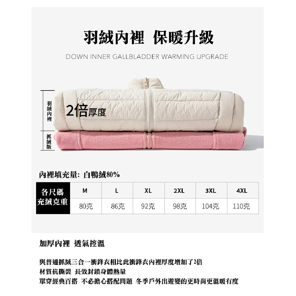 【JAR嚴選】戶外羽絨高機能三穿情侶衝鋒外套(版型偏小約1碼)(預購14個工作天)