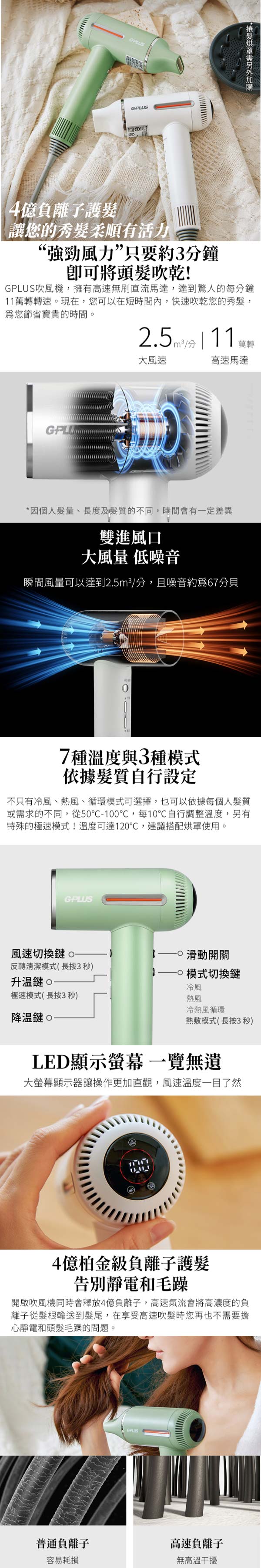 GPLUS GP-F02 智慧溫控負離子吹風機