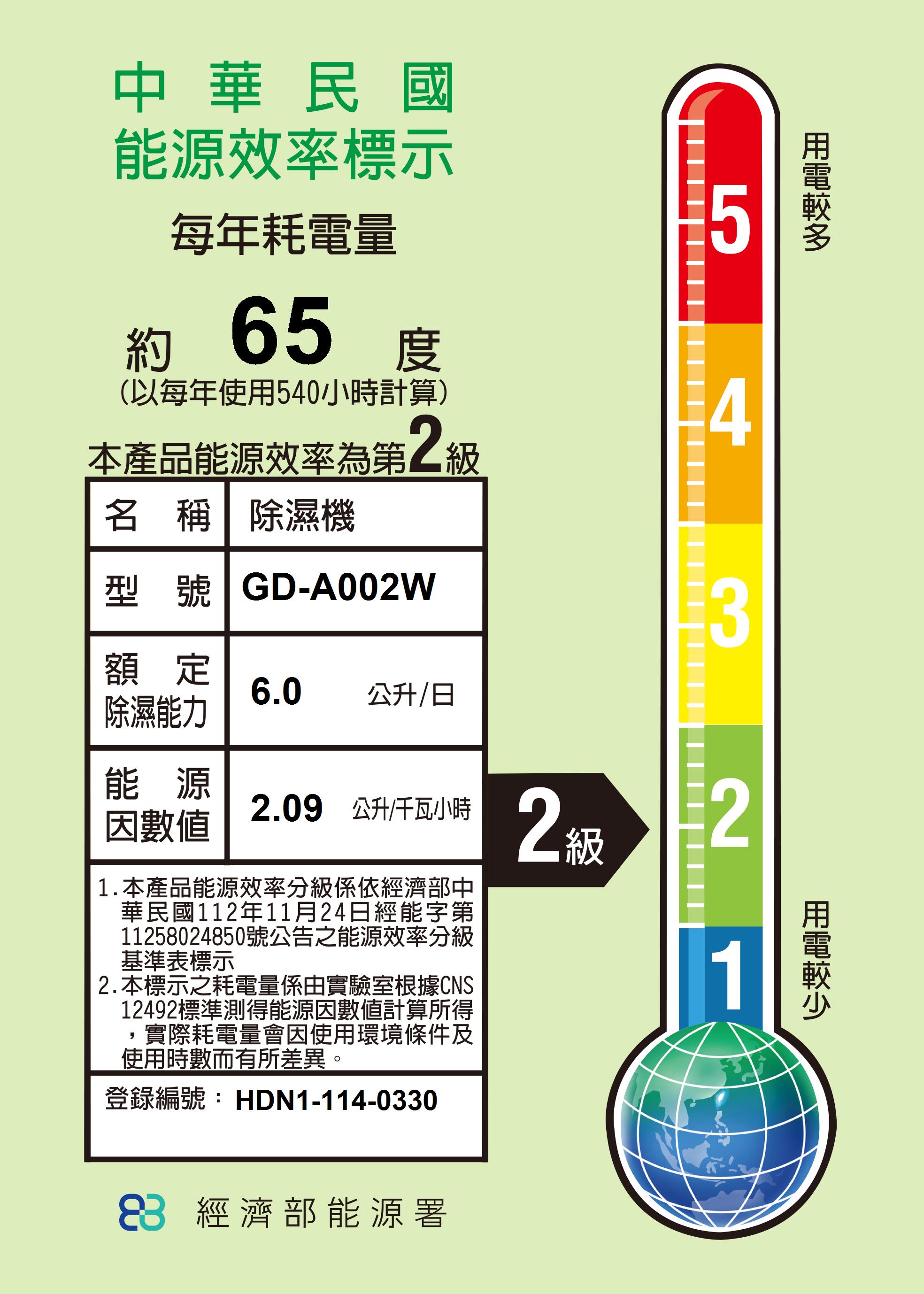 GPLUS GD-A002W 6L智慧節能除濕機