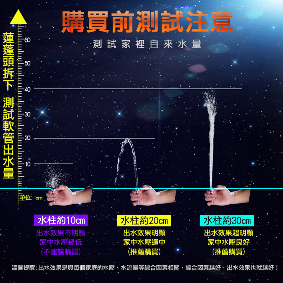 防爆不鏽鋼蓮蓬頭軟管(1.5米)