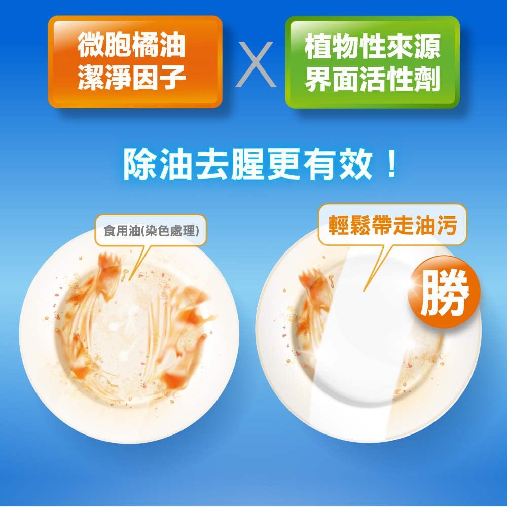 買六送六【橘子工坊】天然無香精制菌洗衣精1500ml 補充包x6包再贈去油蔬果碗盤洗碗精500mlx6包-限量超值優惠組