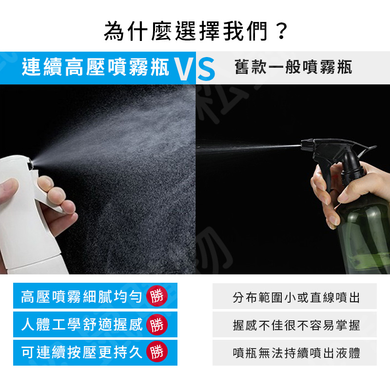 萬用高壓連續自動噴霧瓶